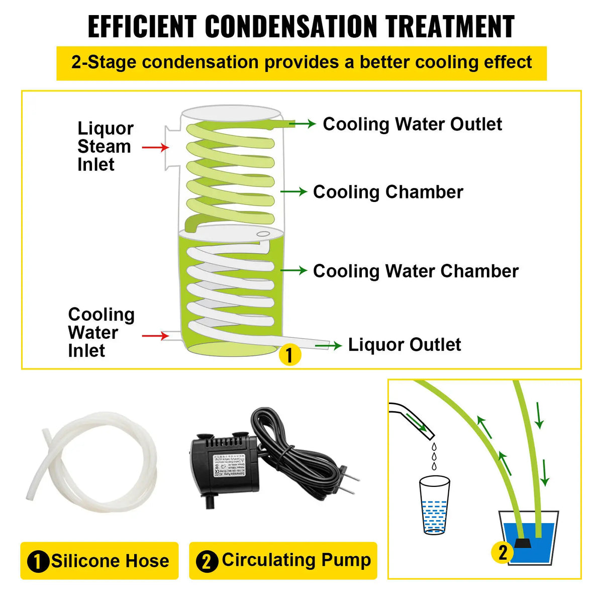 SucceBuy Two Stage Alcohol Distiller Machine