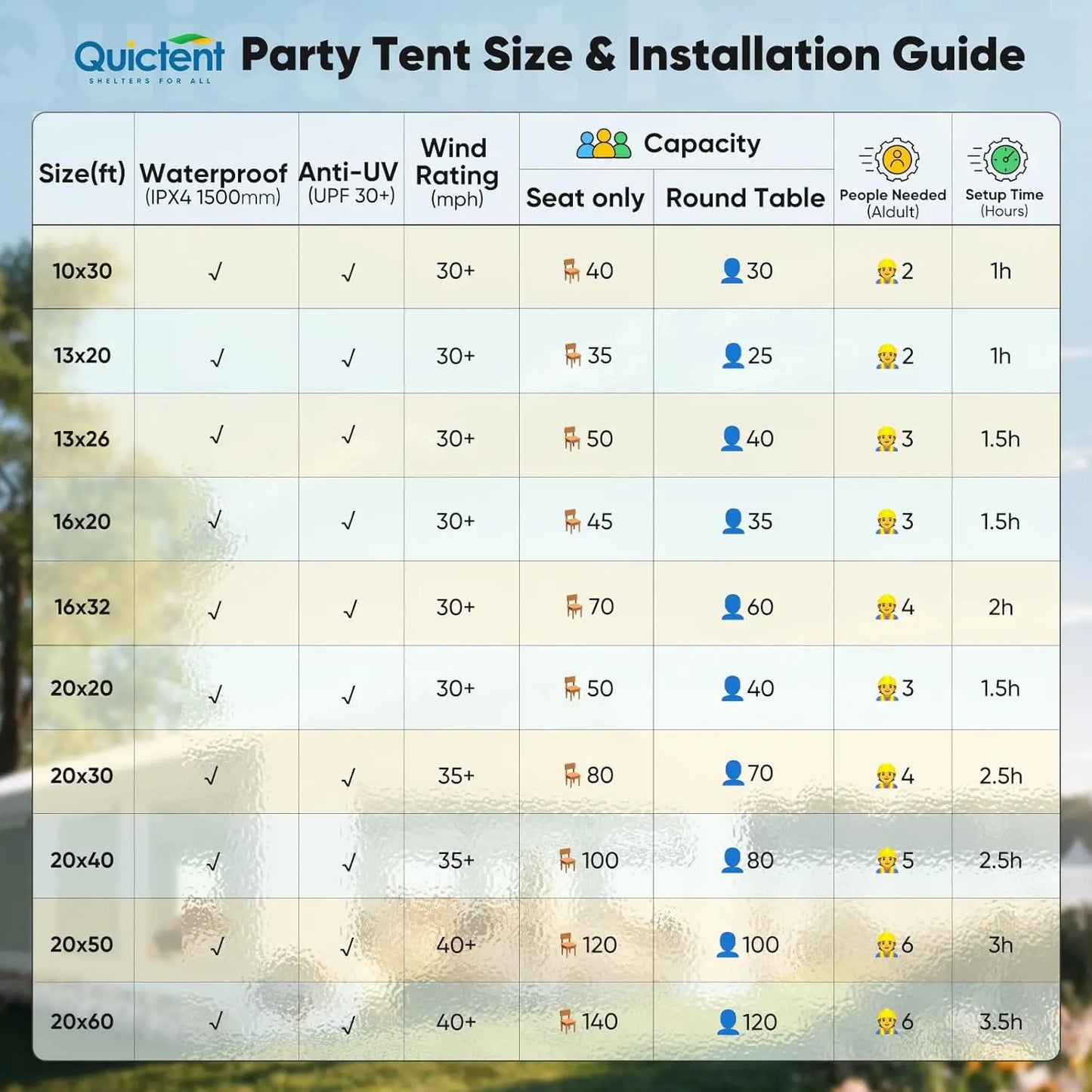 Party Tent Heavy Duty Outdoor Canopy Tent Wedding Event Shelter BBQ Wedding Tents for Parties with Storage Bags, Custom