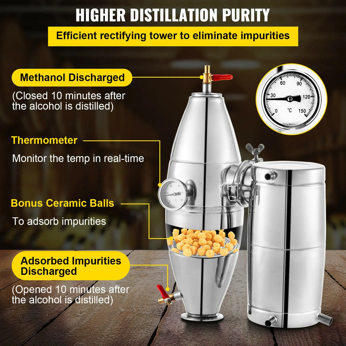 SucceBuy Two Stage Alcohol Distiller Machine