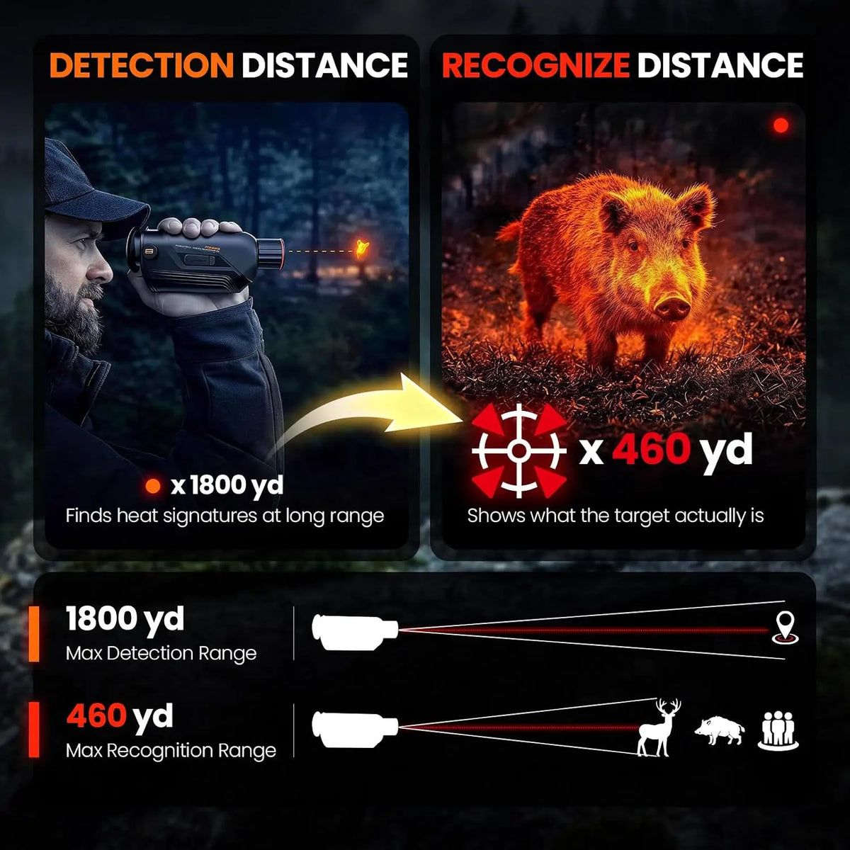 GOYOJO G325 Thermal Imaging Monocular Telescope