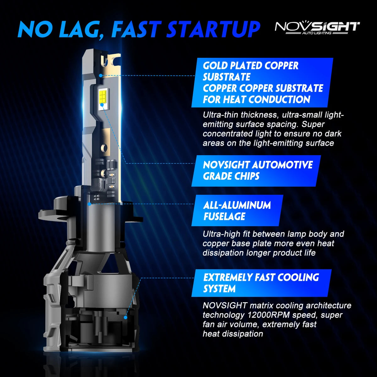 NOVSIGHT LED Headlight Bulbs H7 H4 H11 60W