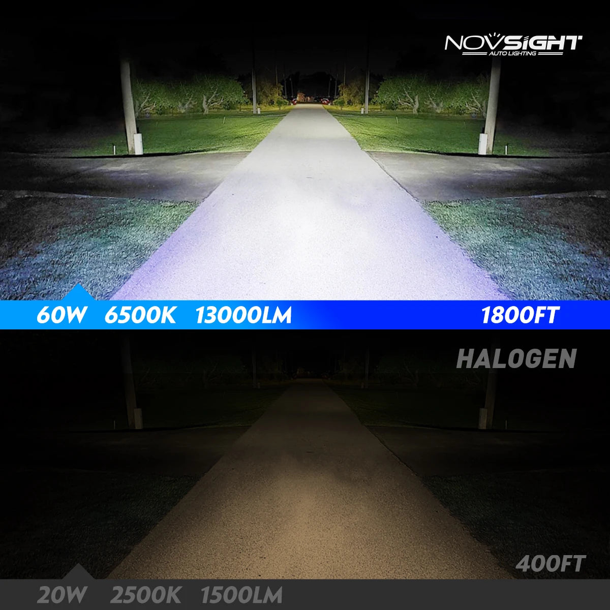 NOVSIGHT LED Headlight Bulbs H7 H4 H11 60W