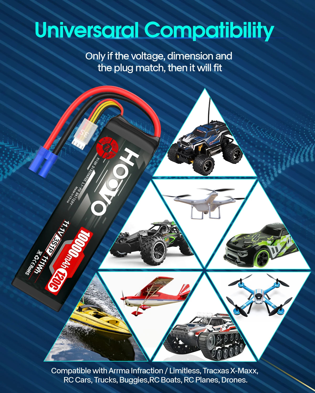 2Pcs HOOVO 3S Lipo Battery 11.1V 10000mAh 120C RC Lipo Battery Softcase EC5 Plug for RC Cars Drones, DJI, FPV, RC Plane, Racing
