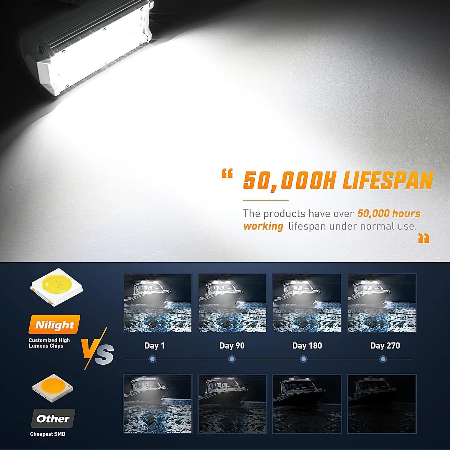 LED Light Pod Navigation Light for Pontoon Boats 120W