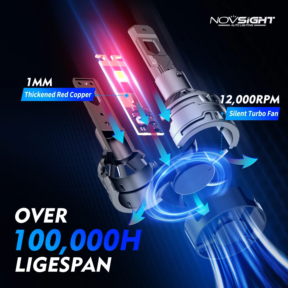NOVSIGHT LED Headlight Bulbs H7 H4 H11 60W