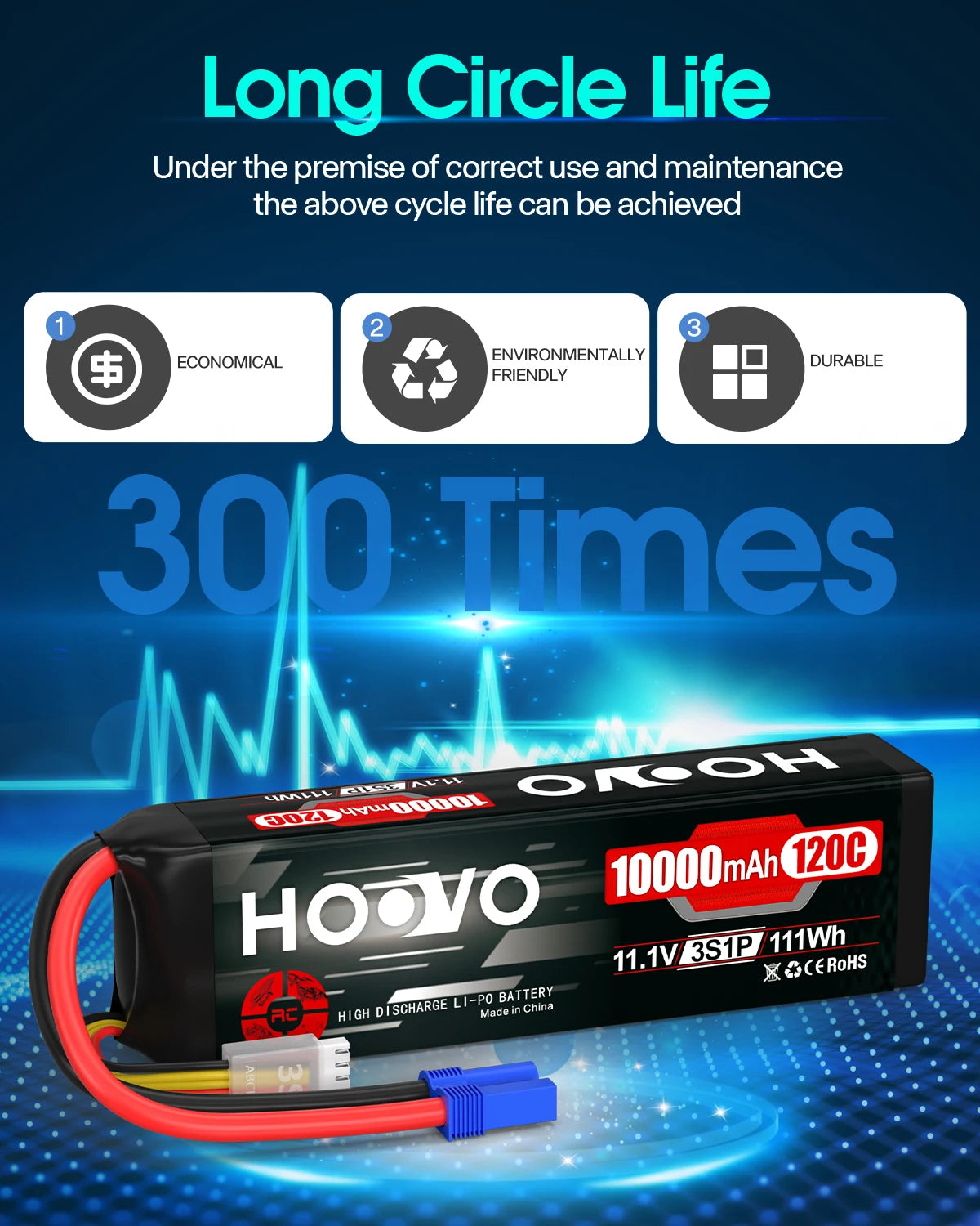 2Pcs HOOVO 3S Lipo Battery 11.1V 10000mAh 120C RC Lipo Battery Softcase EC5 Plug for RC Cars Drones, DJI, FPV, RC Plane, Racing