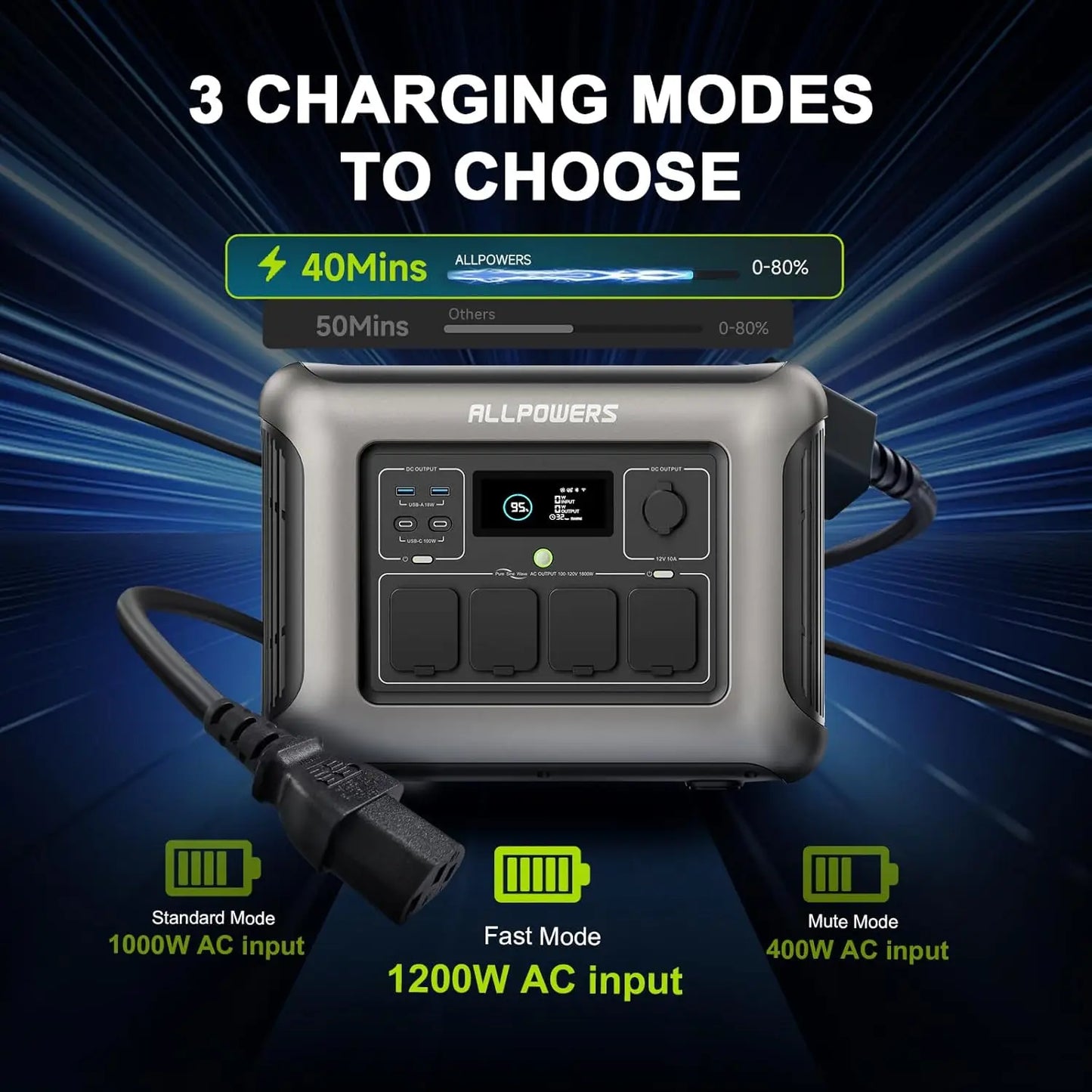 ALLPOWERS R1500 Lite 1056Wh LiFePO4 Portable Power Station