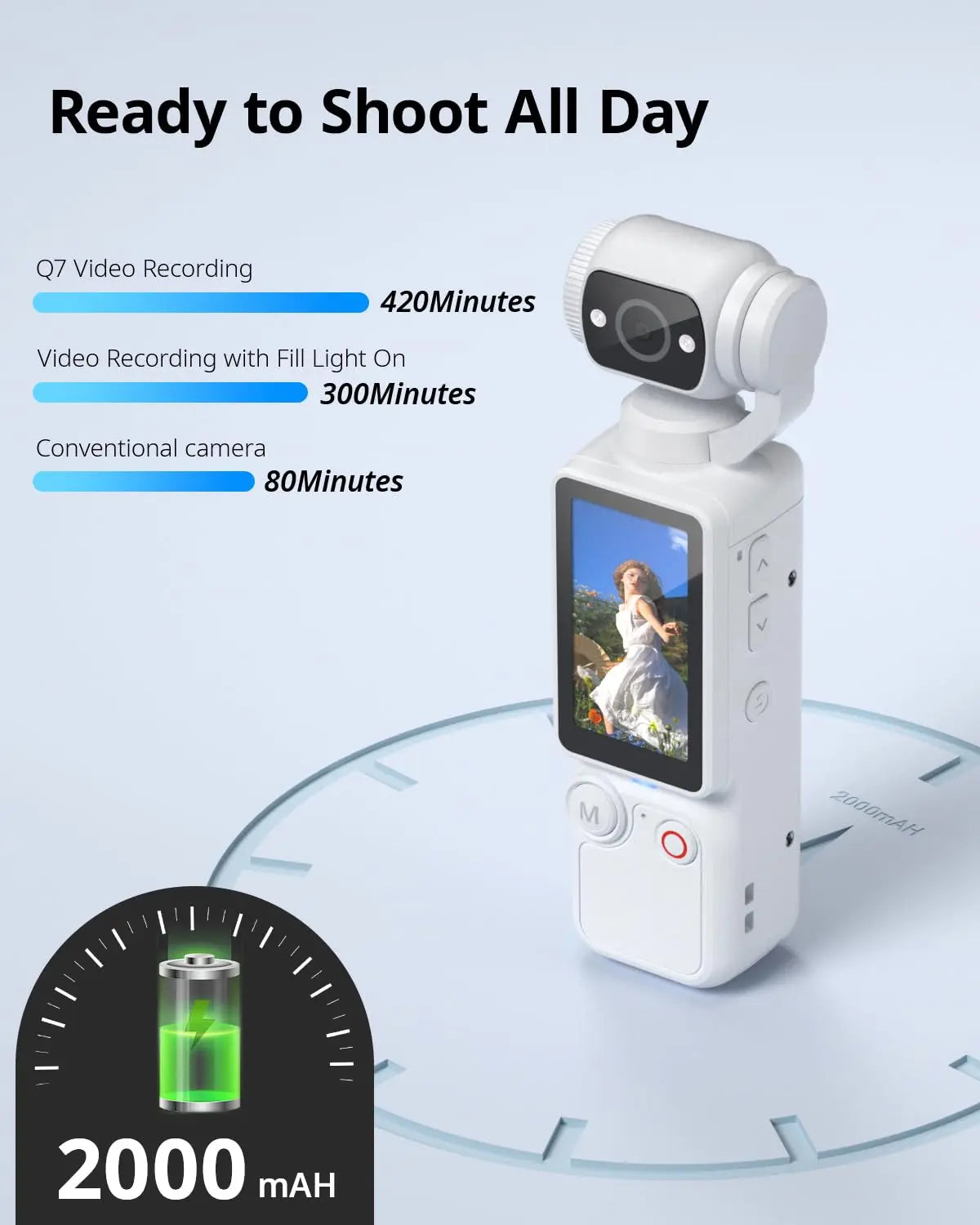 WO Portable 1MP Camera 4K Video And 16x Zoom