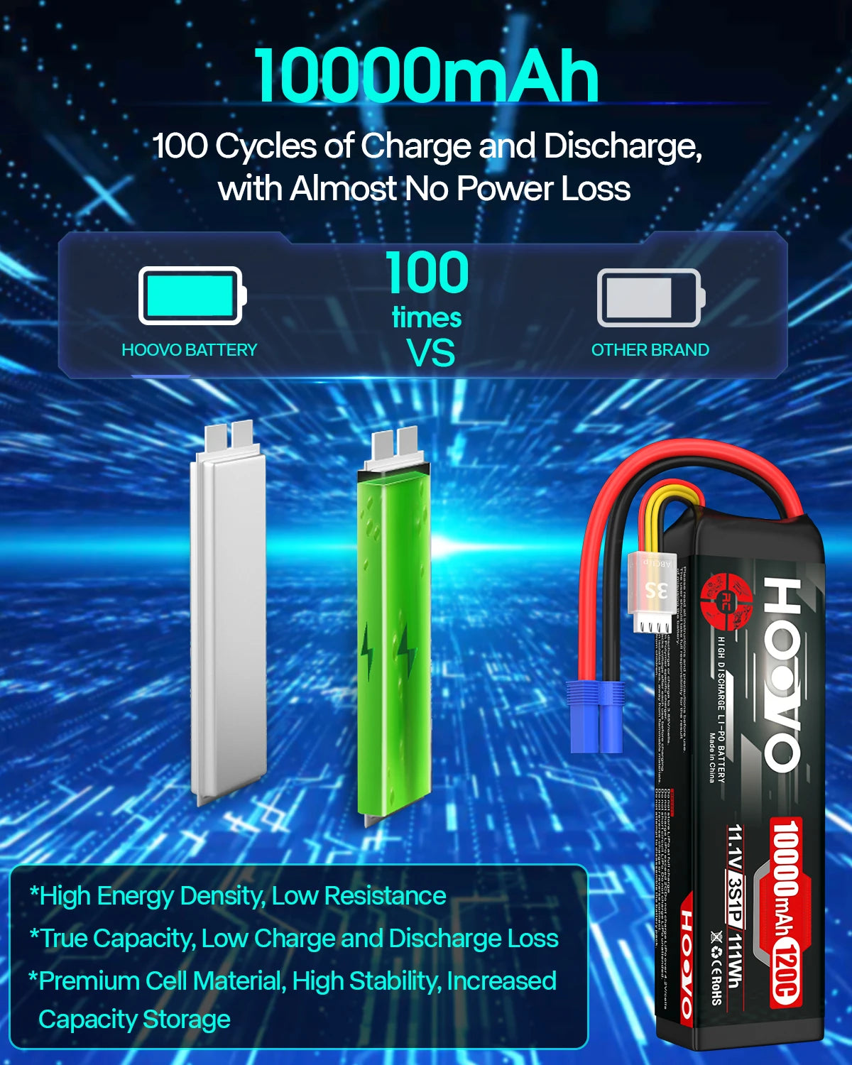 2Pcs HOOVO 3S Lipo Battery 11.1V 10000mAh 120C RC Lipo Battery Softcase EC5 Plug for RC Cars Drones, DJI, FPV, RC Plane, Racing