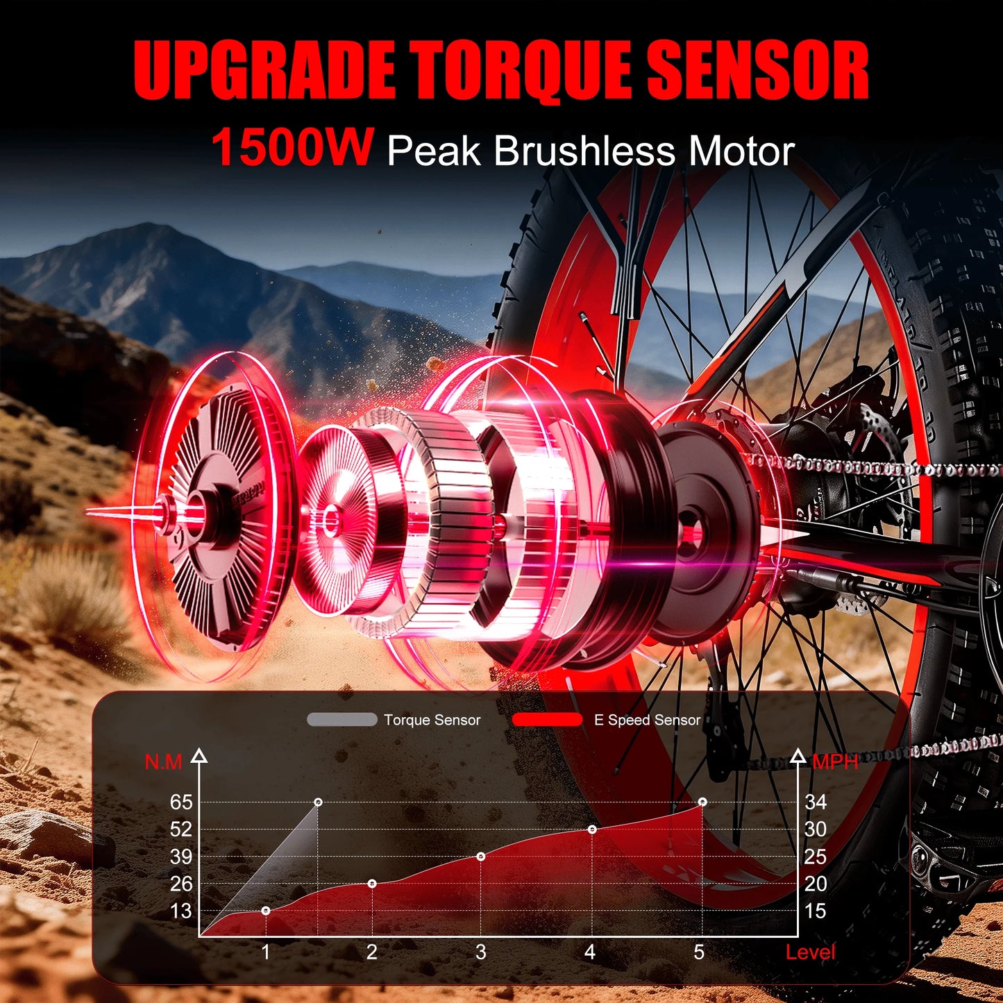 EOEOTWO 1500W Fat Tire Electric Bike 34MPH 48V Ebike