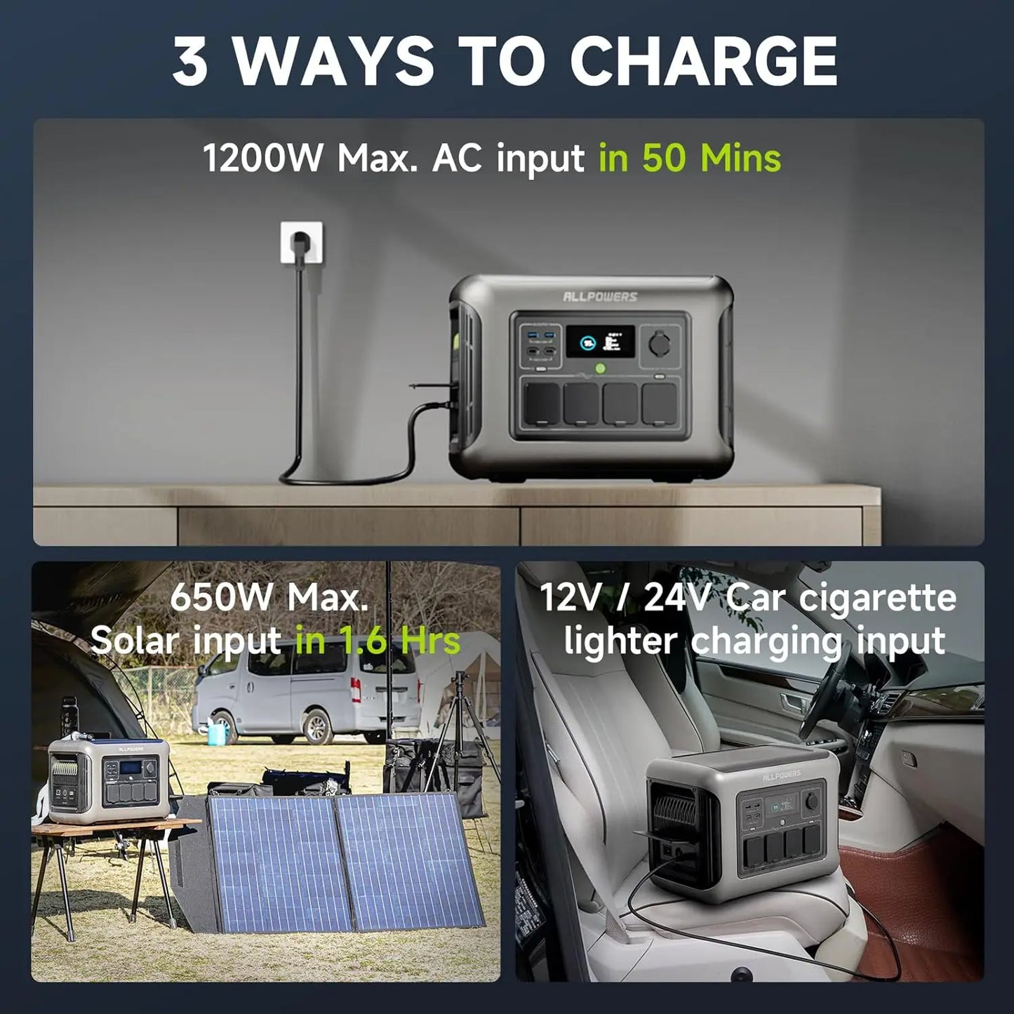 ALLPOWERS R1500 Lite 1056Wh LiFePO4 Portable Power Station